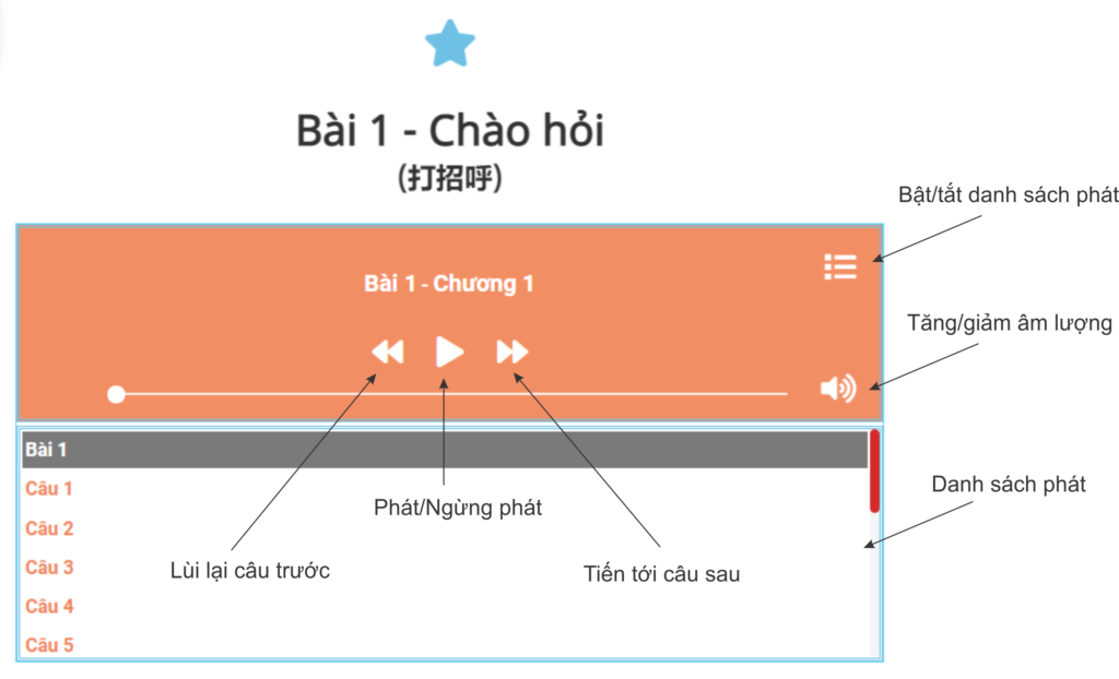 Chương trình phát